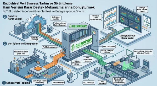 Endüstriyel Veri Simyası: Tartım ve Görüntüleme Ham Verisini Karar Destek Mekanizmalarına Dönüştürmek